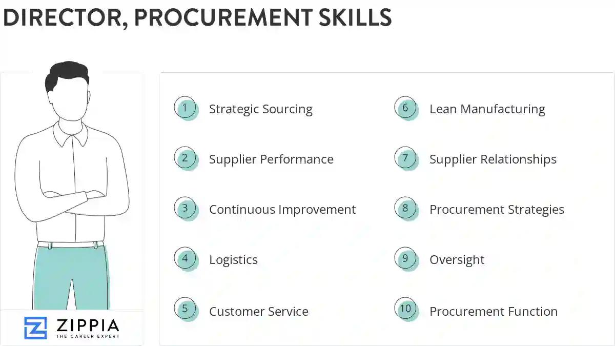 Director, procurement skills