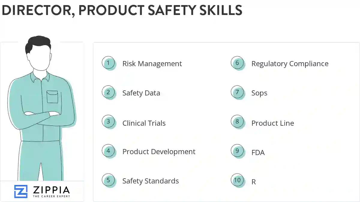 Director, product safety skills