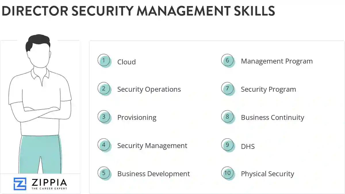 Director security management skills
