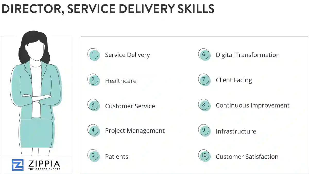 Director, service delivery skills