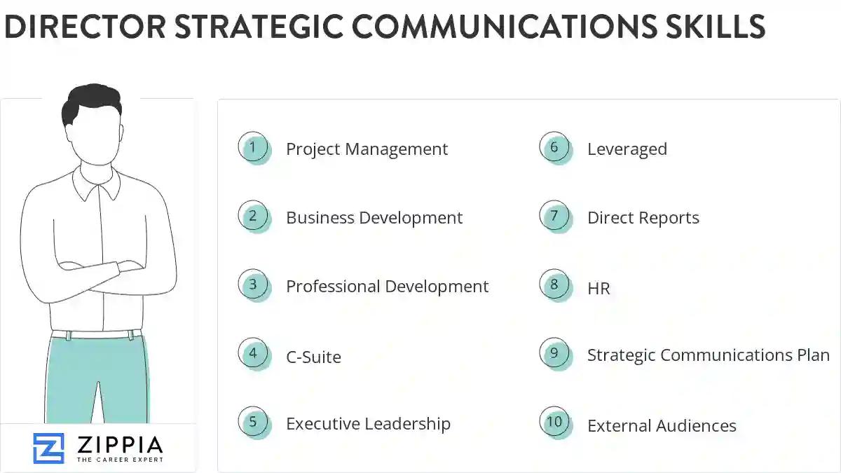 Director strategic communications skills