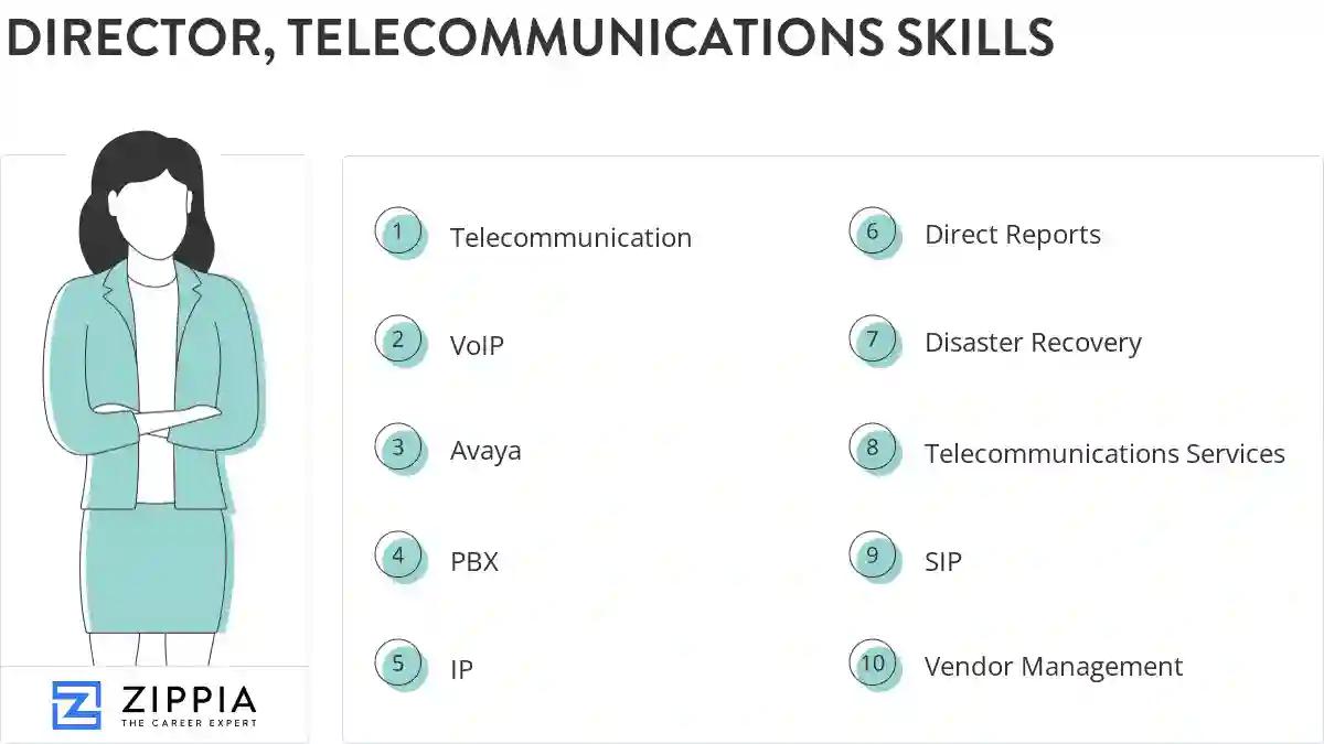 Director, telecommunications skills