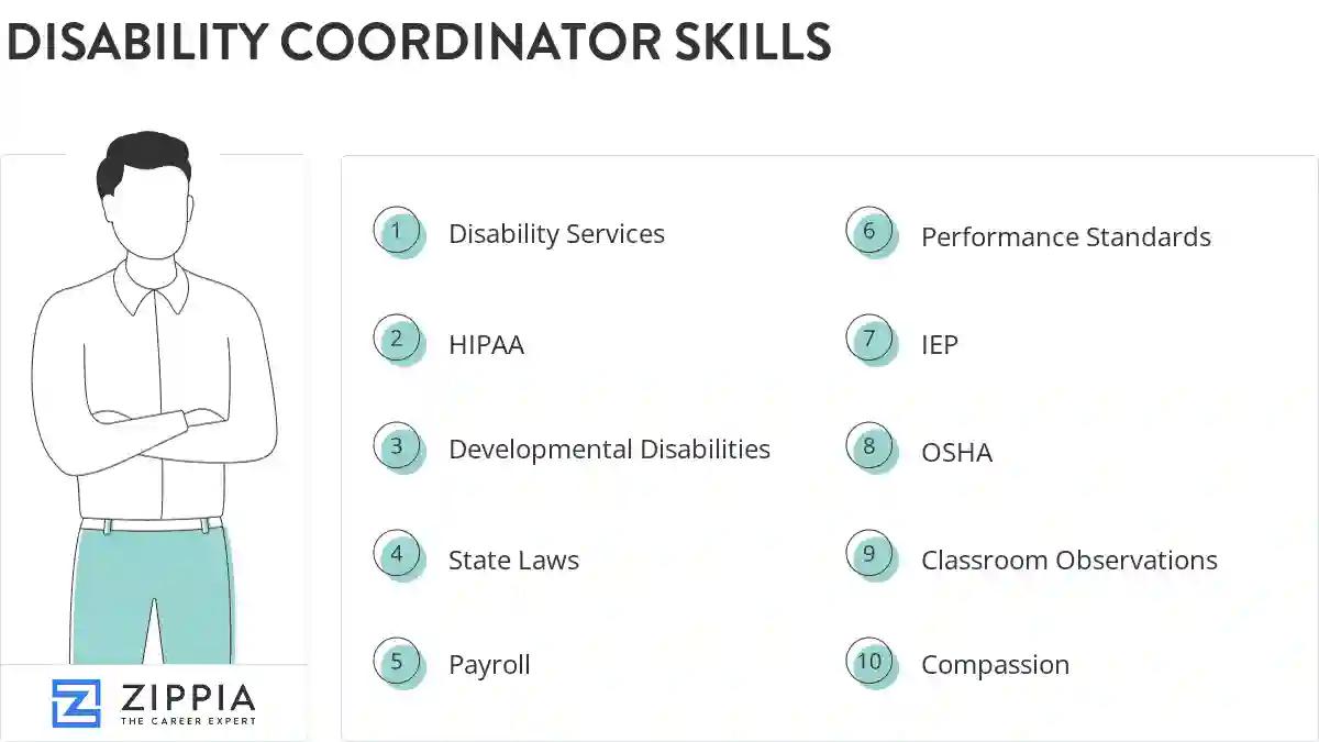 Disability coordinator skills