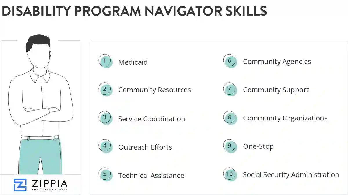 Disability program navigator skills