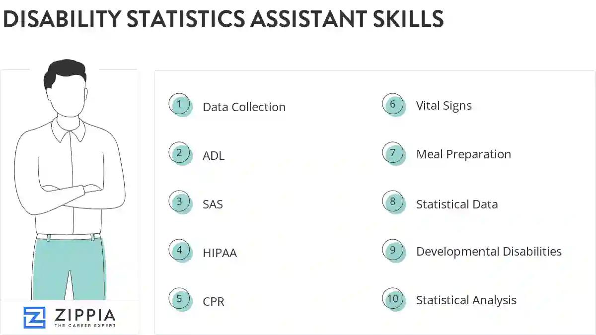 Disability statistics assistant skills