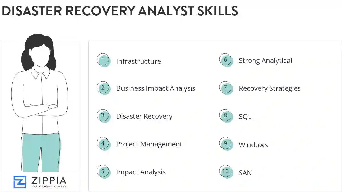 Disaster recovery analyst skills