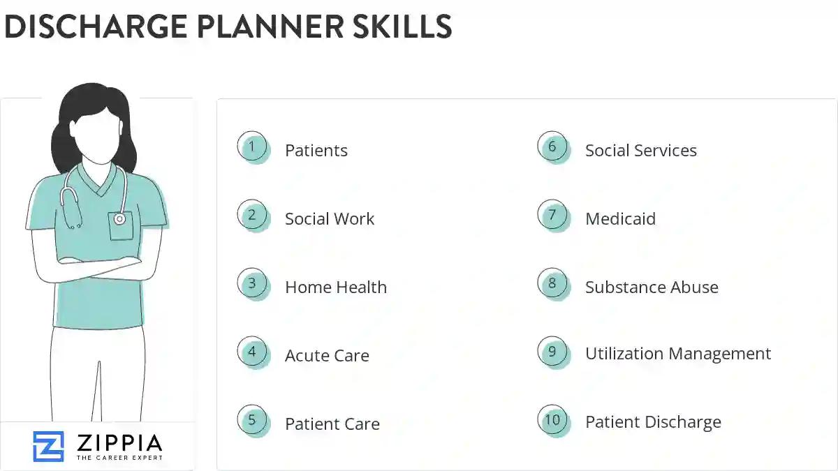 Discharge planner skills