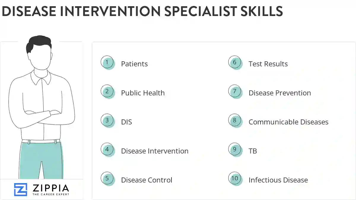 Disease intervention specialist skills