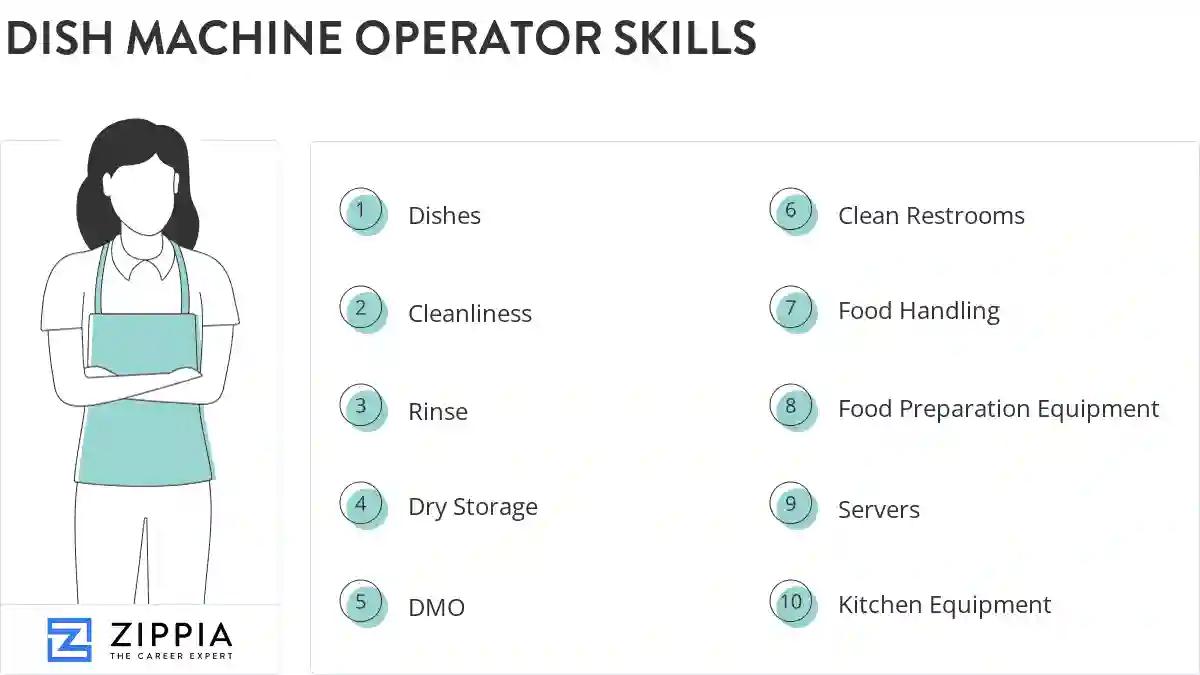 Dish machine operator skills