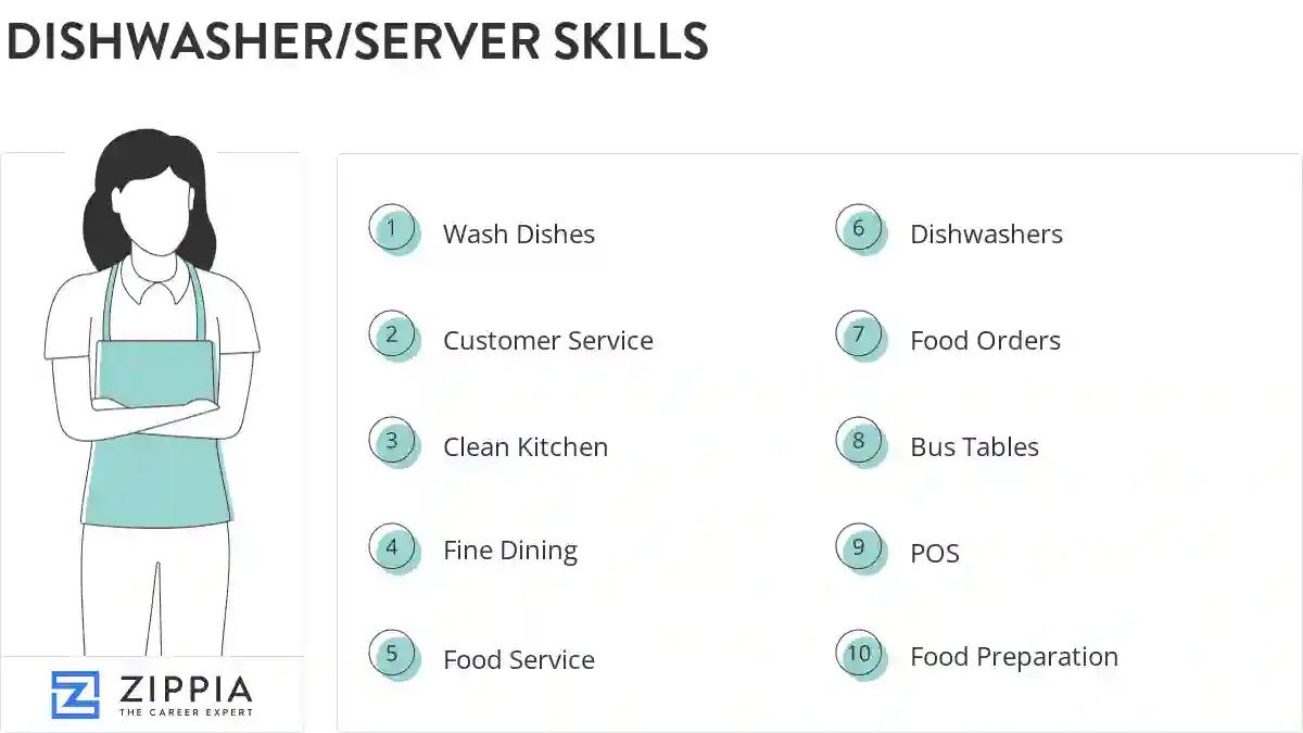 Dishwasher/server skills