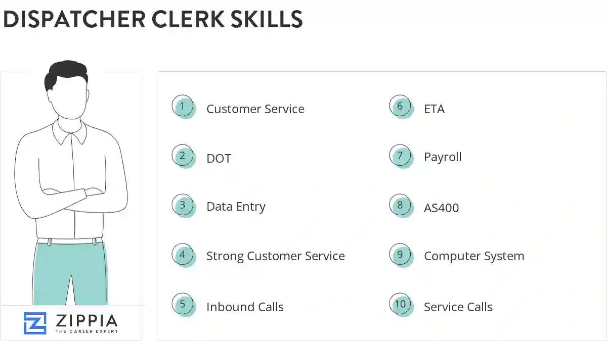Dispatcher clerk skills