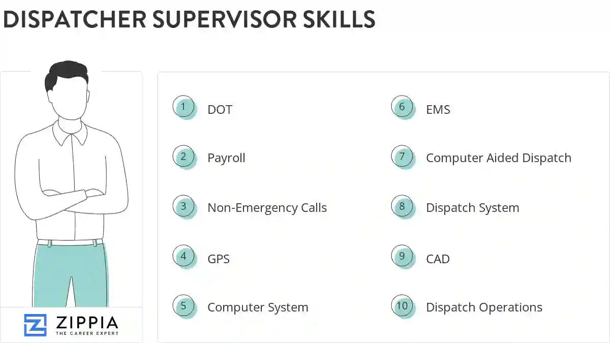 Dispatcher supervisor skills