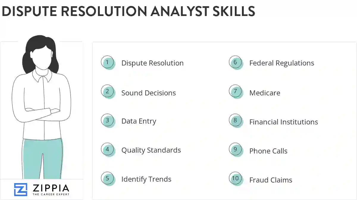 Dispute resolution analyst skills