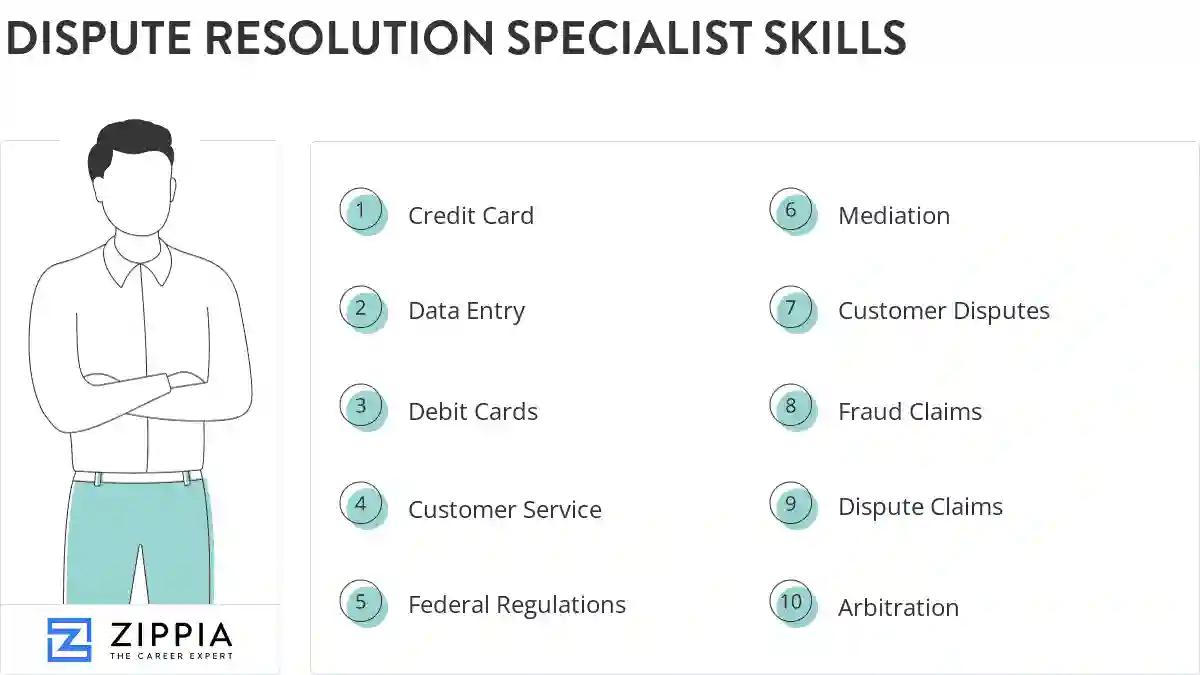 Dispute resolution specialist skills