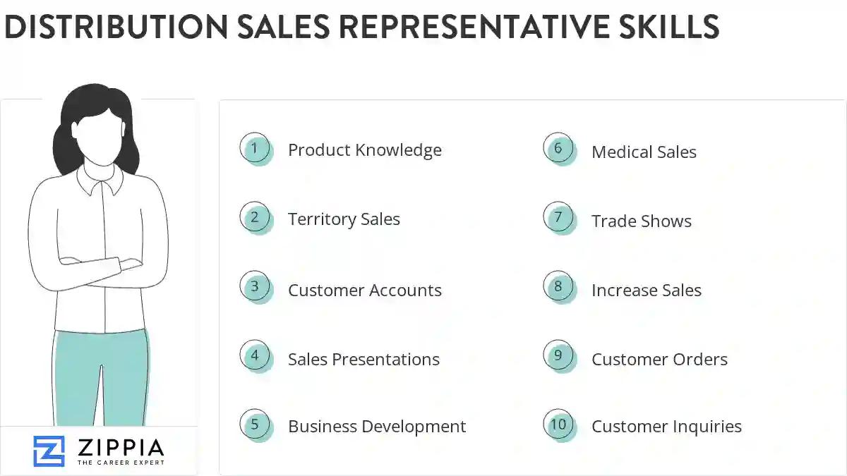 Distribution sales representative skills