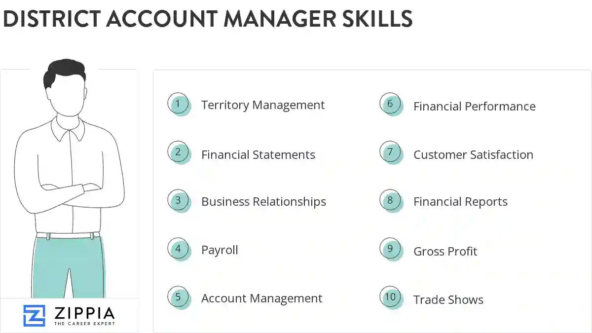District account manager skills