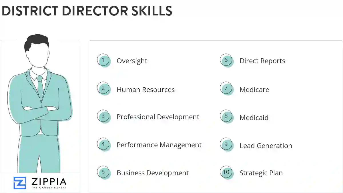 District director skills