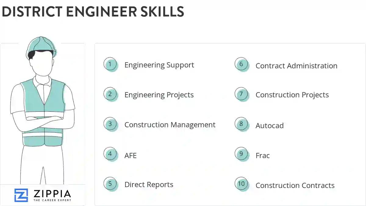 District engineer skills