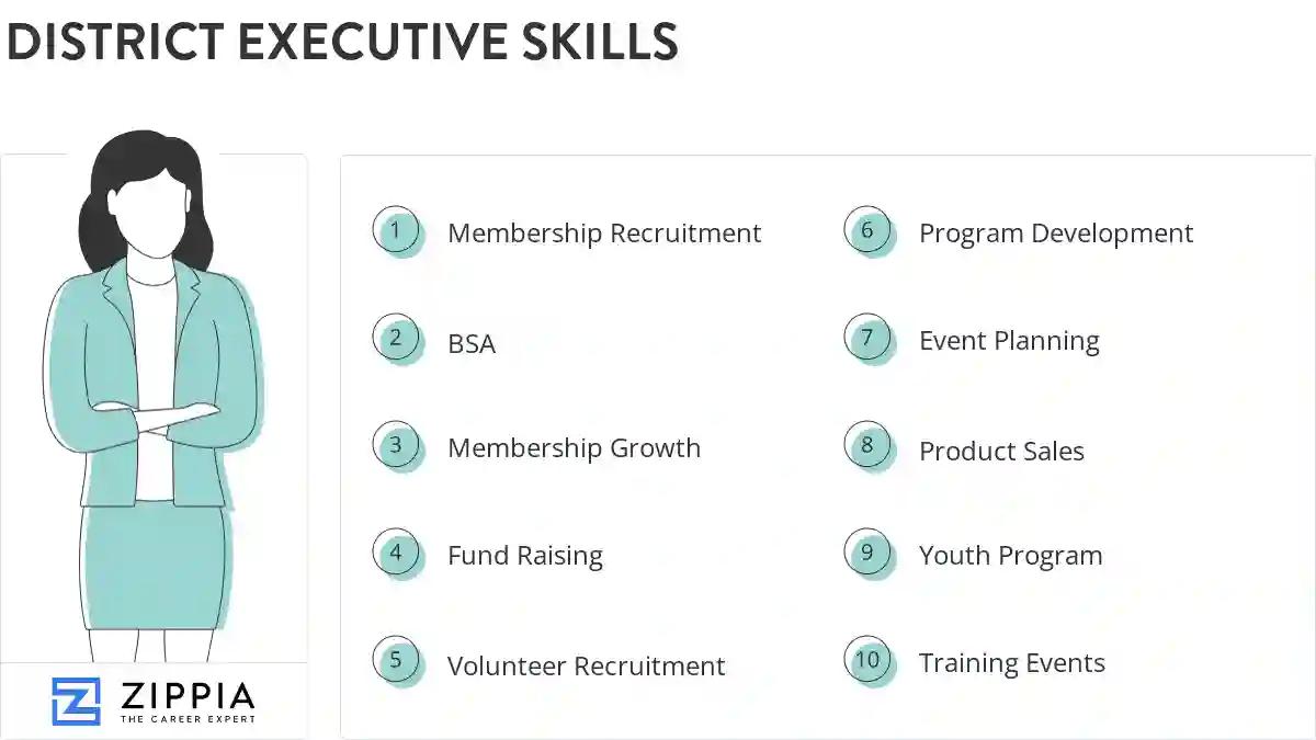 District executive skills