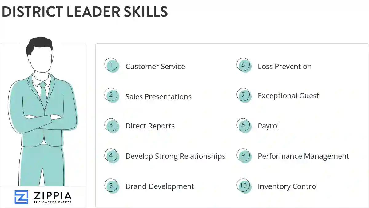 District leader skills