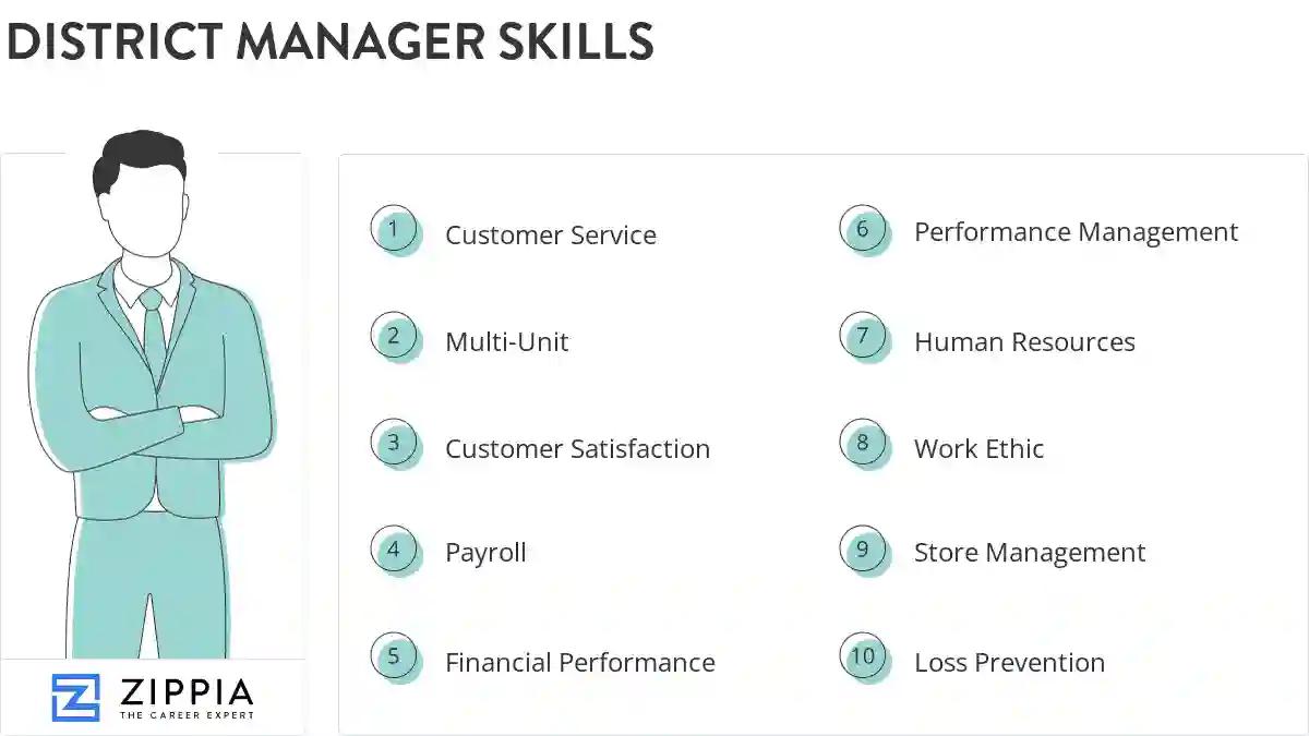 District manager skills