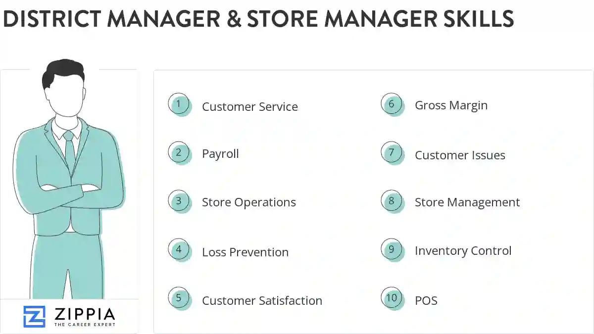 District manager & store manager skills
