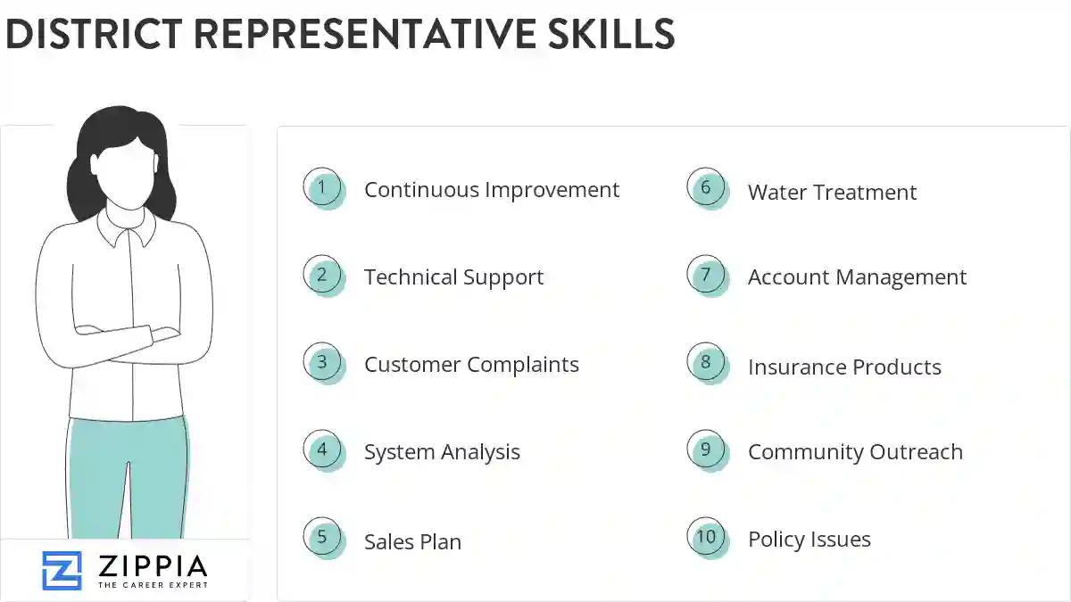 District representative skills