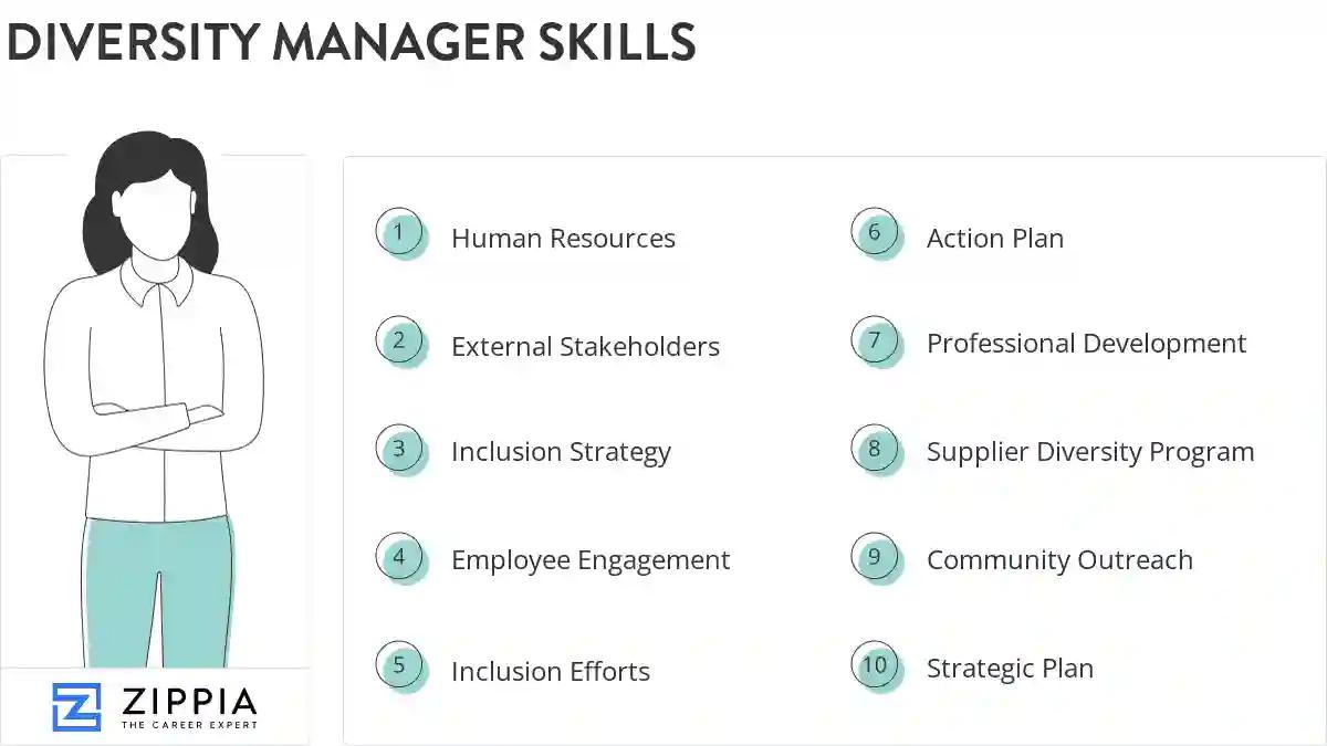 Diversity manager skills