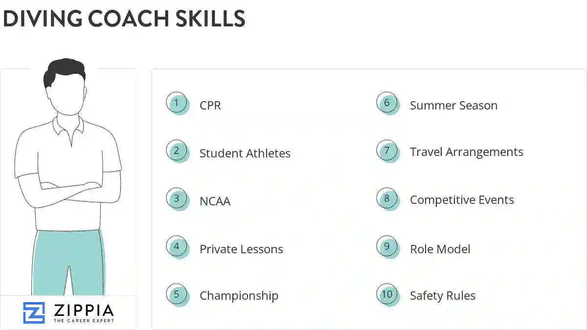 Diving coach skills