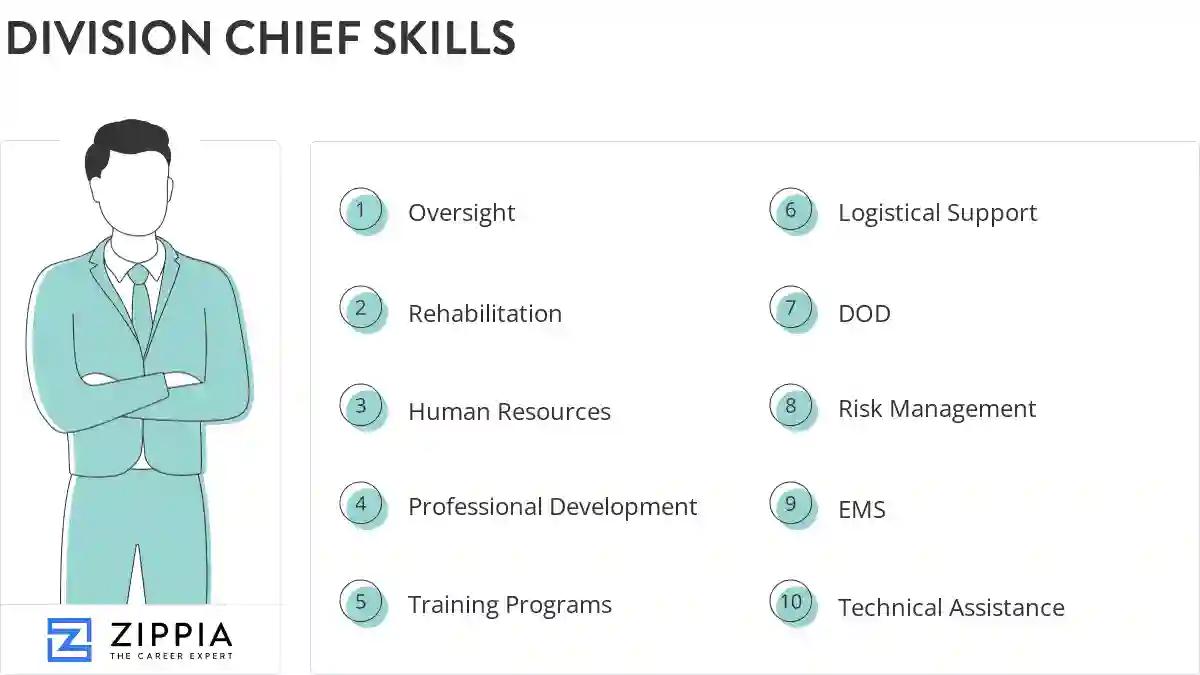Division chief skills