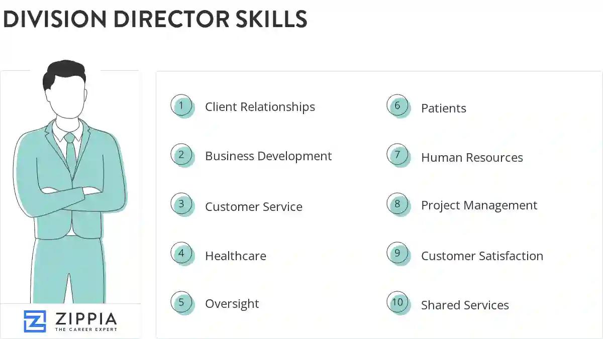 Division director skills