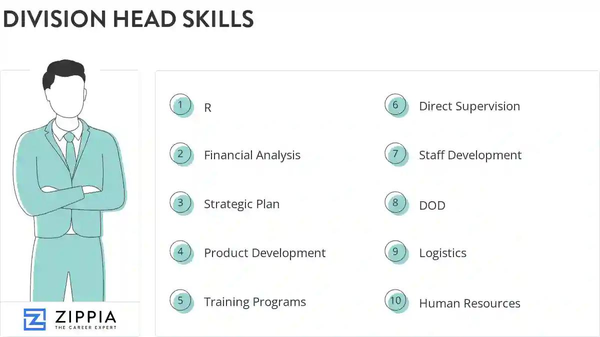 Division head skills