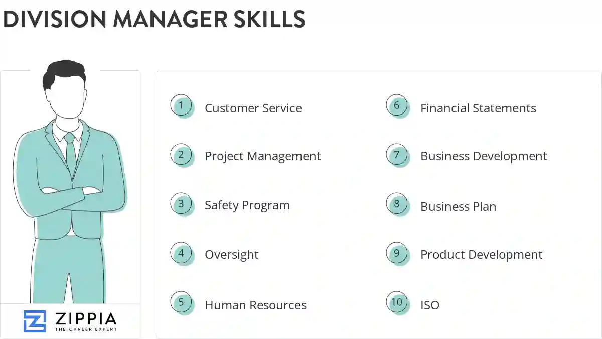 Division manager skills
