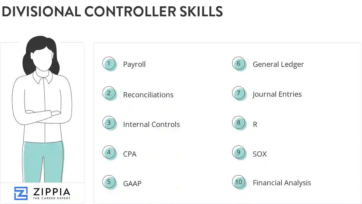 Divisional controller skills