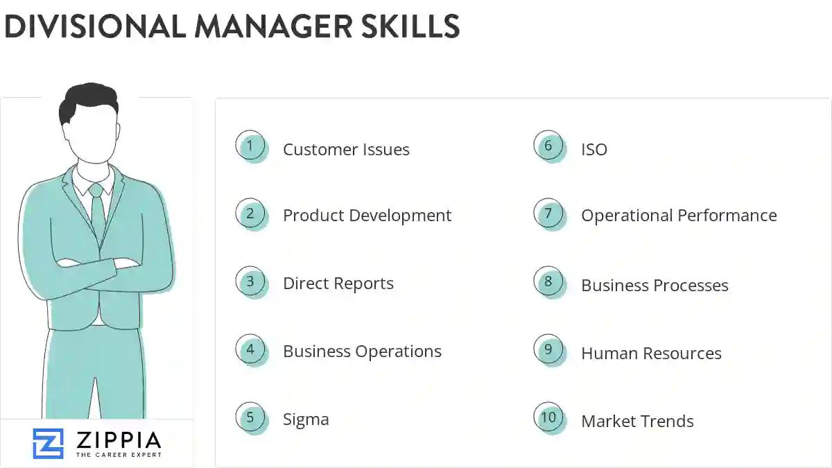 Divisional manager skills
