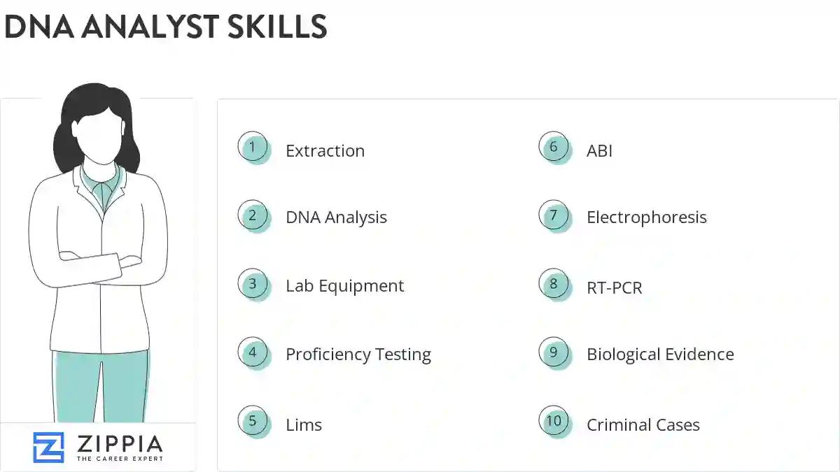 Dna analyst skills