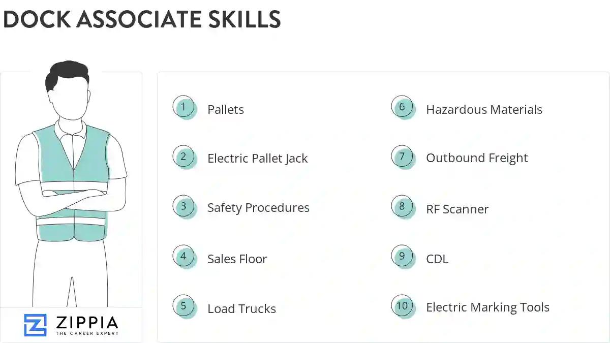 Dock associate skills