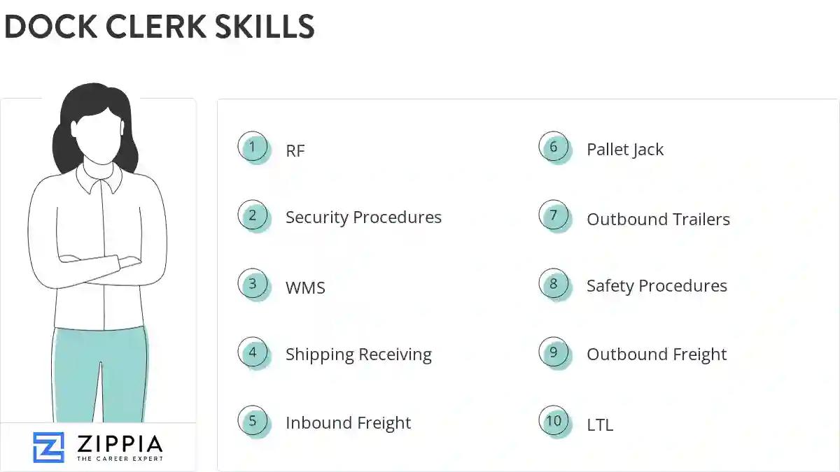 Dock clerk skills