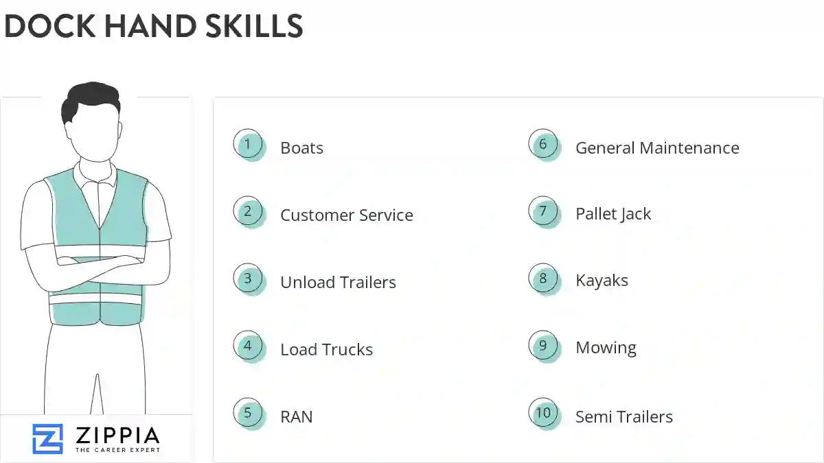 Dock hand skills