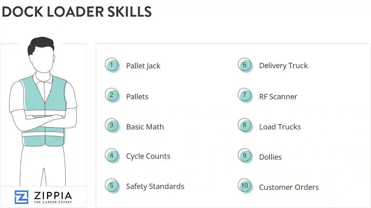 Dock loader skills