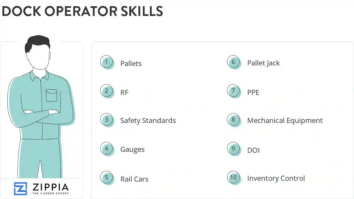 Dock operator skills