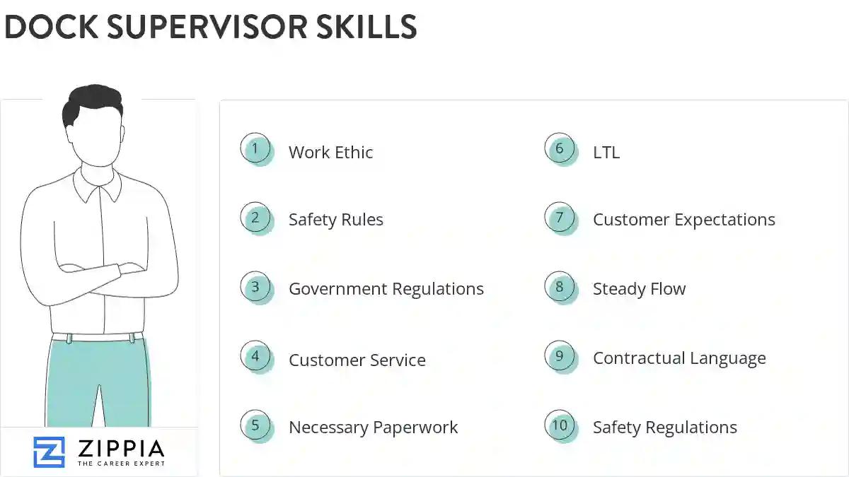 Dock supervisor skills