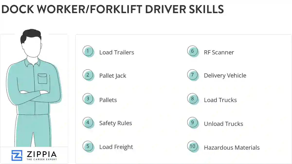Dock worker/forklift driver skills
