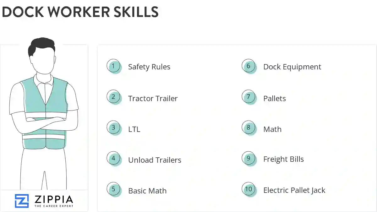 Dock worker skills