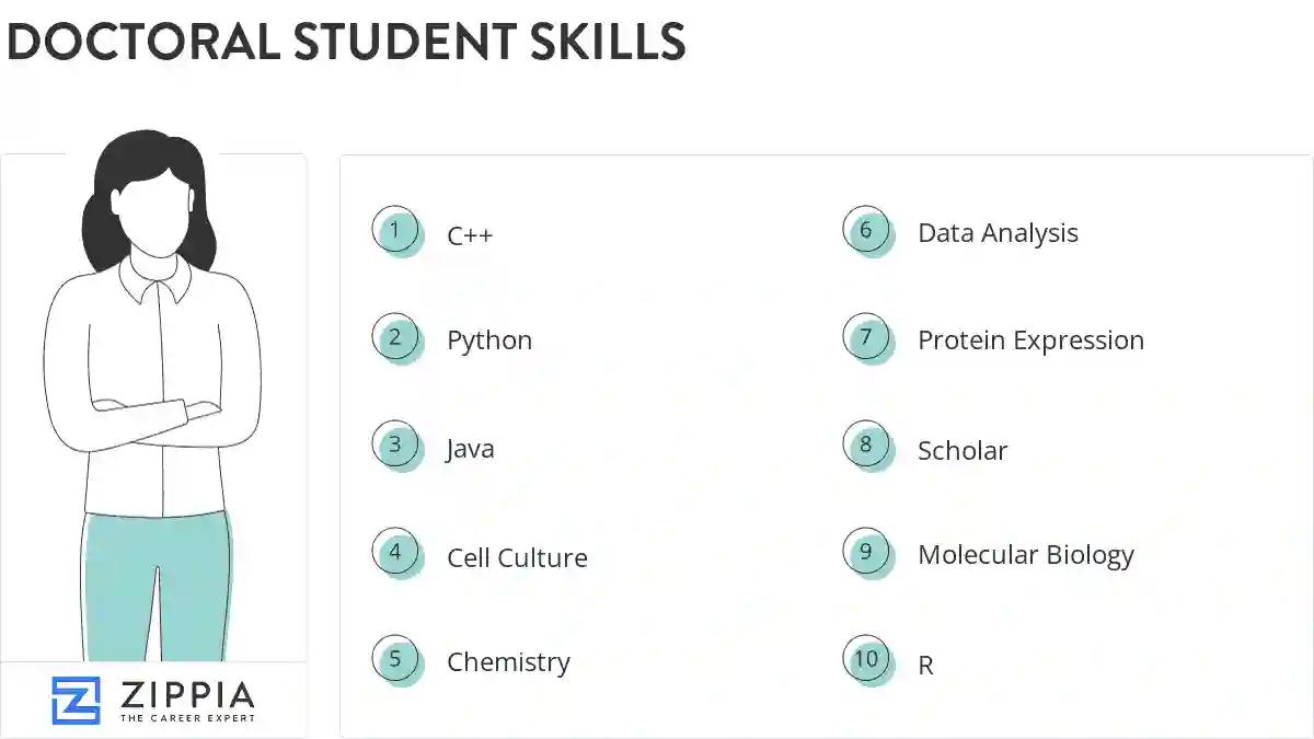 Doctoral student skills