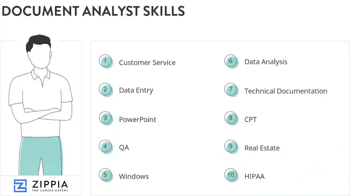Document analyst skills
