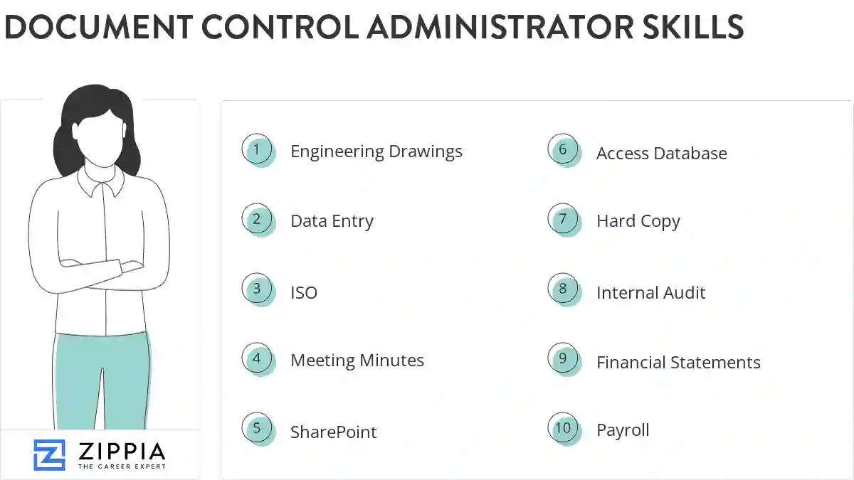 Document control administrator skills