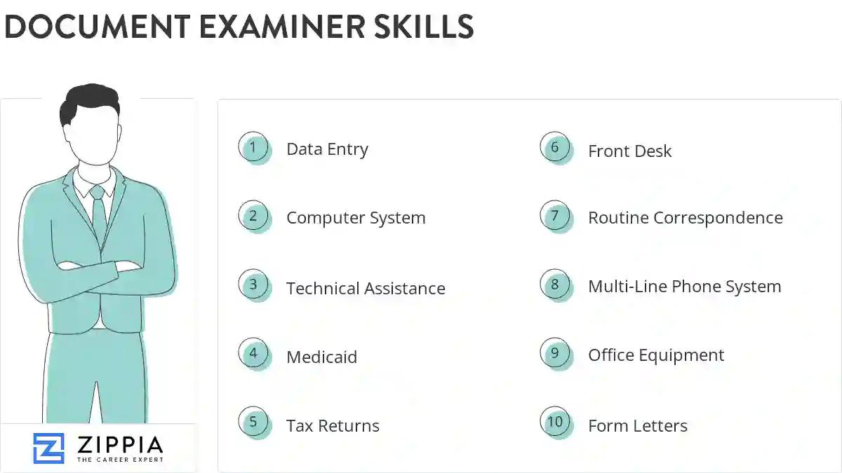 Document examiner skills