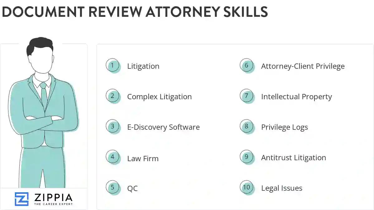 Document review attorney skills