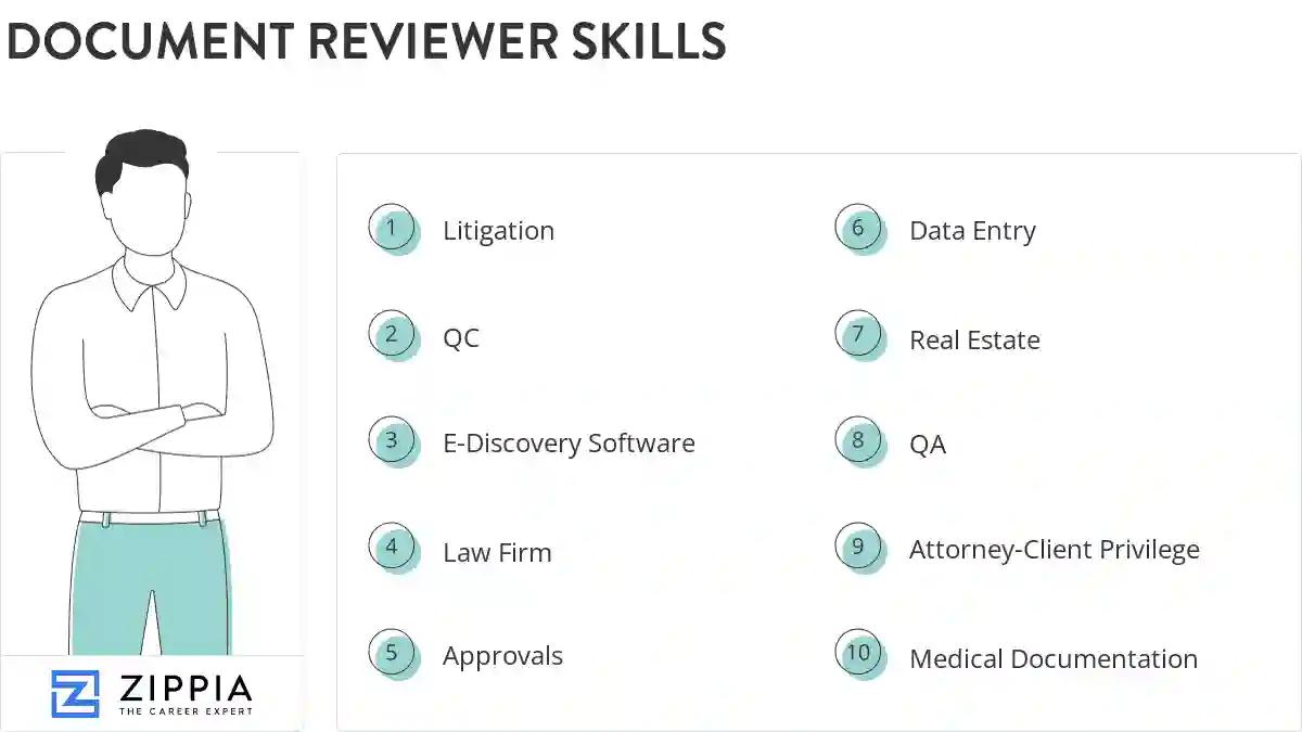 Document reviewer skills
